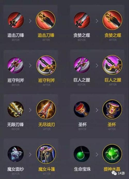 王者荣耀装备最新爆料图,装备革新,战力再升级! 第1张 王者荣耀装备最新爆料图,装备革新,战力再升级! 第1张